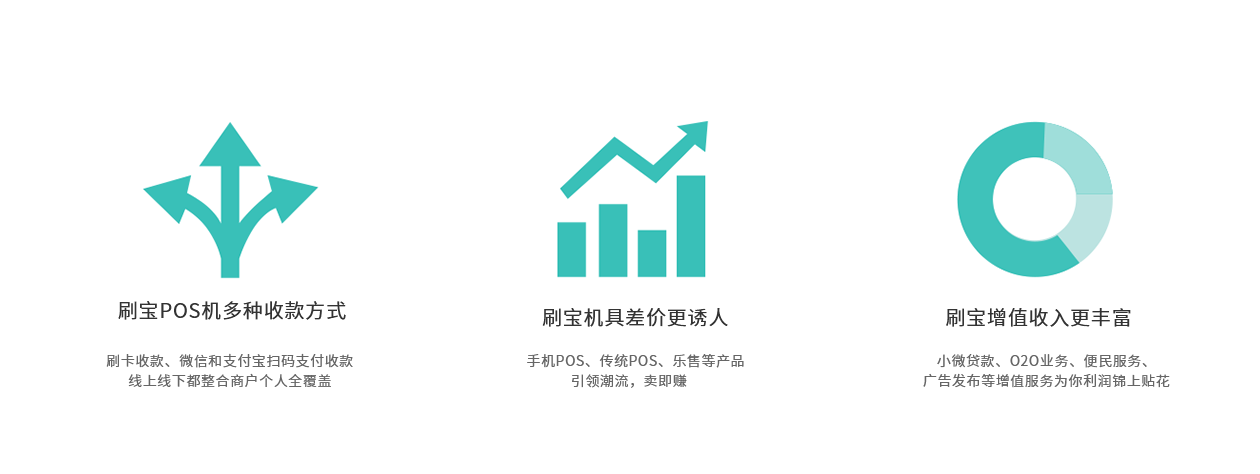 乐刷刷宝POS机 乐刷刷宝POS机