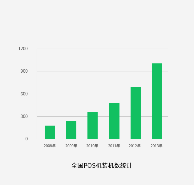 刷宝POS机怎么样